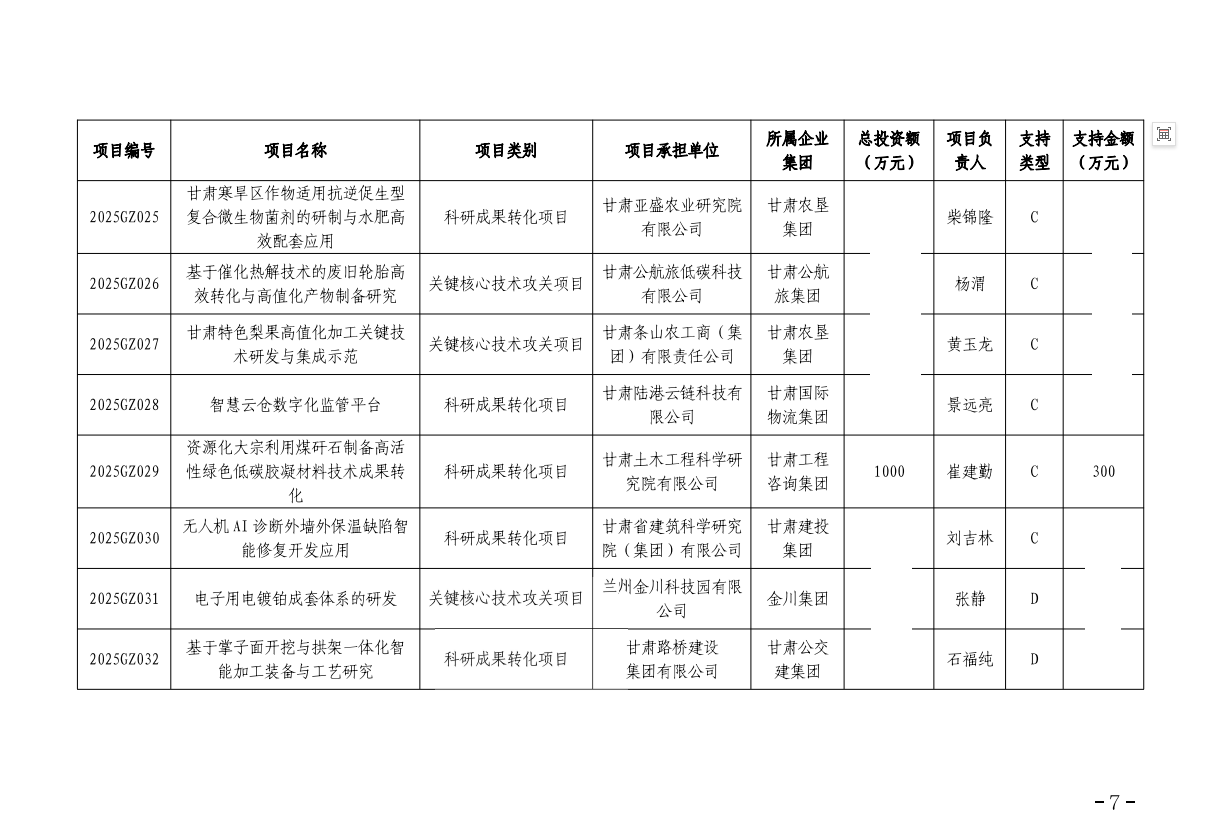 科技賦能固廢利用 創(chuàng)新引領(lǐng)“雙碳”征程——甘肅土木工程院煤矸石綜合利用項目獲省政府國資委重大立項